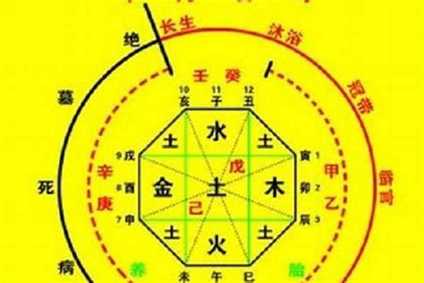 神 煞|八字中神煞的作用与意义 – 八字神煞的含义